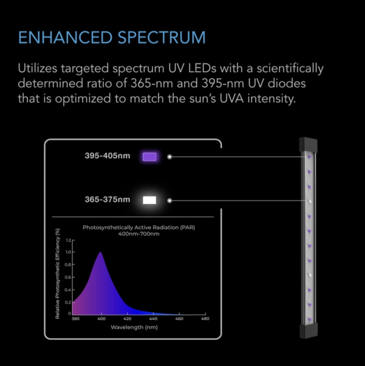 Specyfikacja techniczna AC Infinity IONBEAM U2