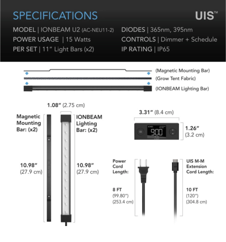 Widmo UV 365 nm i 395 nm w listwie IONBEAM U2