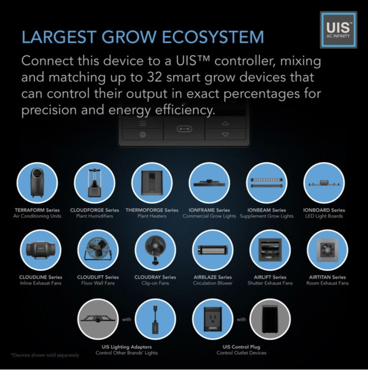 System UIS AC Infinity kompatybilne urządzenia do sterowania klimatem w growboxie