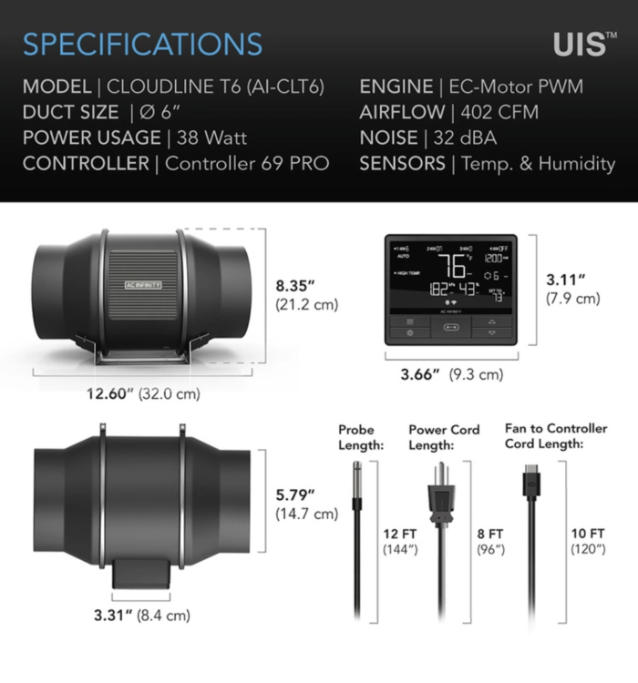 CLOUDLINE PRO T6 – Cichy Wentylator Kanałowy 150 mm z Kontrolerem Temperatury Wilgotności i VPD  specyfikacja