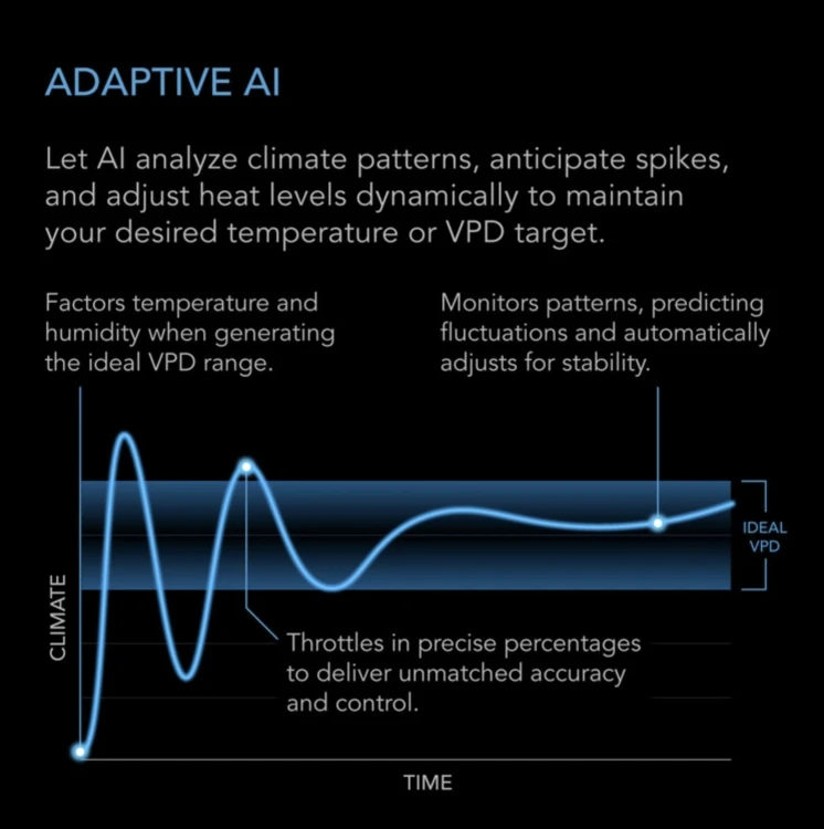AC Infinity THERMOFORGE T7 1000W adaptacja sztucznej inteligencji