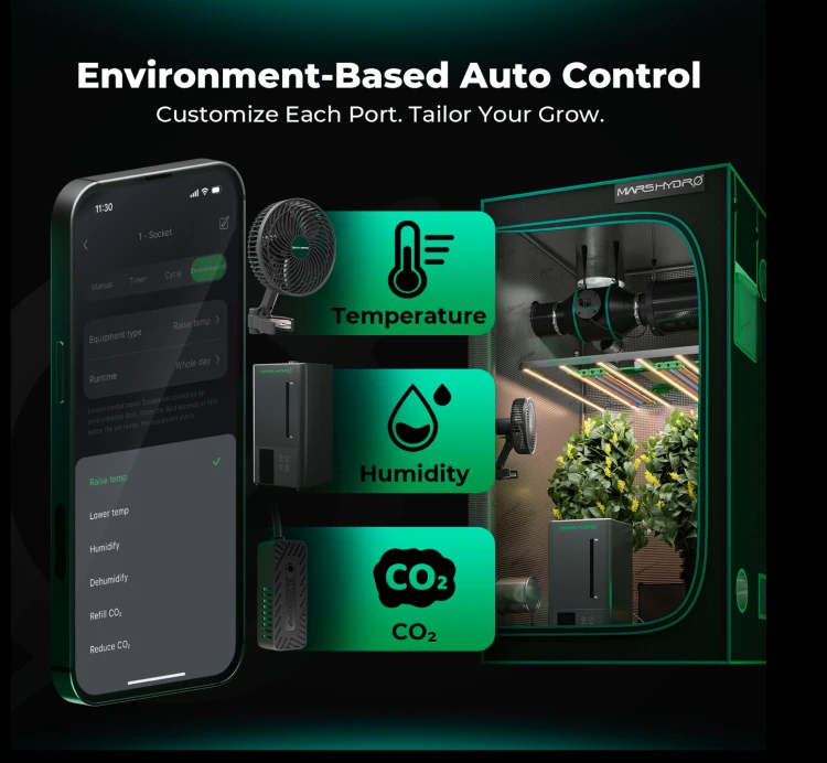 Mars Hydro iHub-4AC 2.0 - listwa 4 gniazda do iControl | Sioubiz.pl
