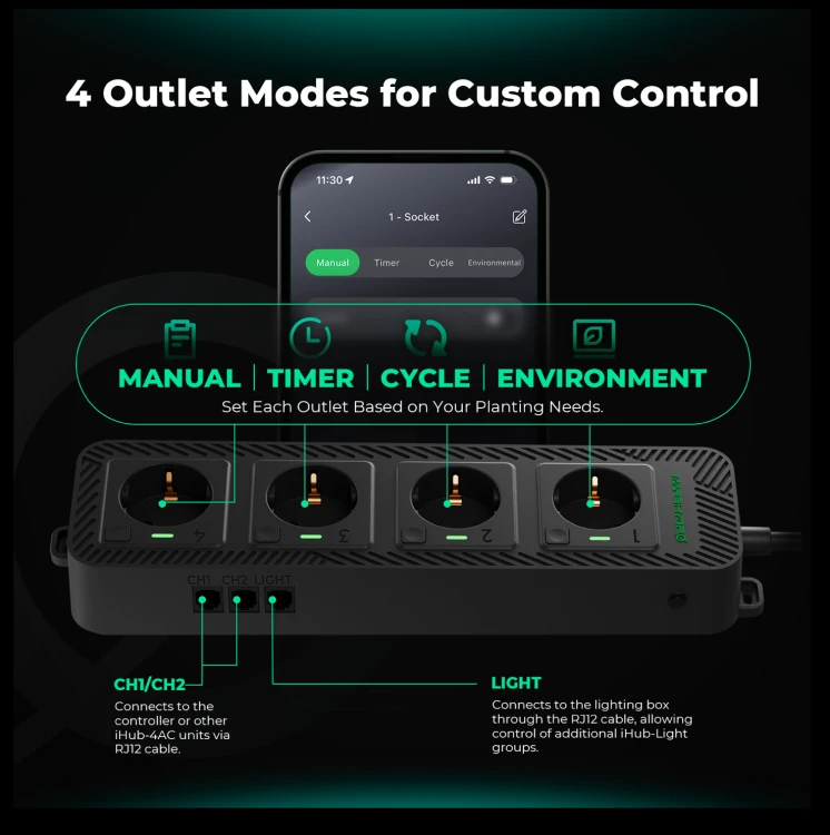 Mars Hydro iHub-4AC 2.0 - inteligentna listwa 4 gniazda do iControl (rozszerzenie systemu)