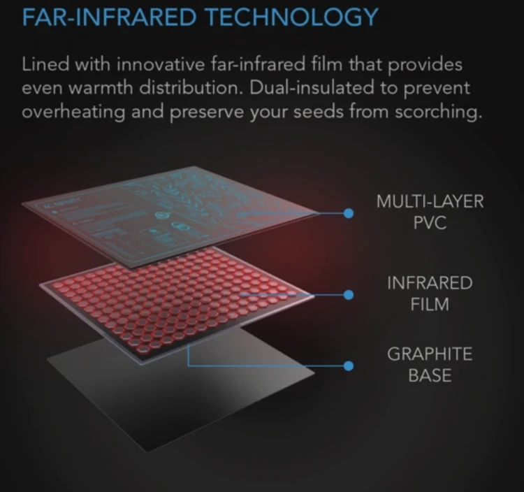 AC Infinity SUNCORE H – technologia far infrared, wielowarstwowe PVC