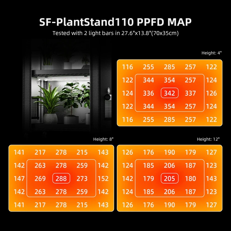 sf-p3-07-regal-108w-1680d-ppfd.jpg