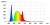 Wykres spektrum światła full spectrum lampy X-Series