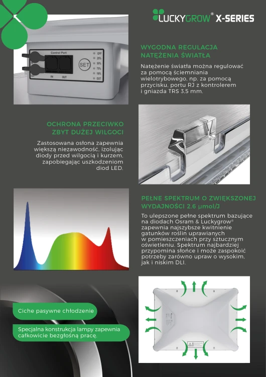 Kluczowe cechy lampy LED Luckygrow X-Series - infografika
