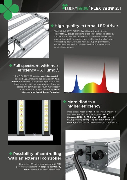 Zewnętrzny zasilacz LED do lampy FLEX 720W 3,1