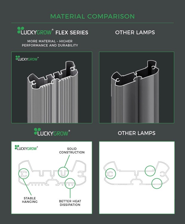 Aluminiowa konstrukcja listew FLEX - porównanie materiałów
