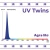 Agrolite UV Twins – widmo światła z pikiem 395 nm (UV-A)
