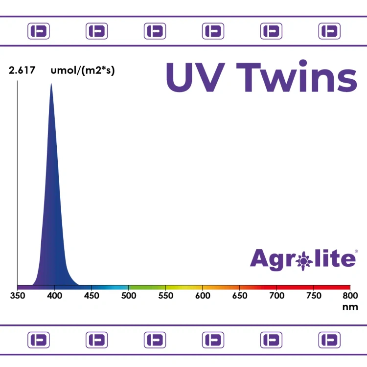 Agrolite UV Twins – widmo światła z pikiem 395 nm (UV-A)