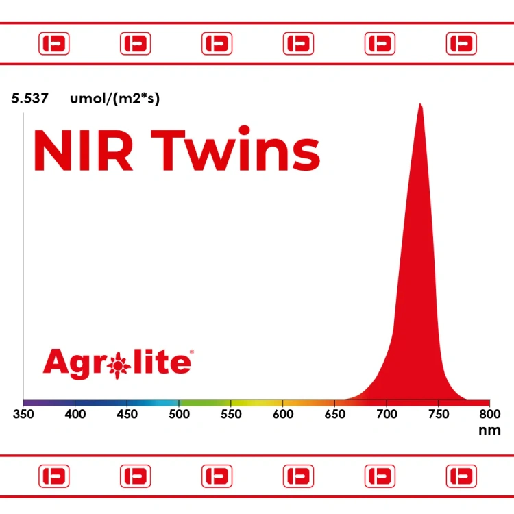 Agrolite NIR Twins – widmo światła z pikiem 730 nm (far-red)