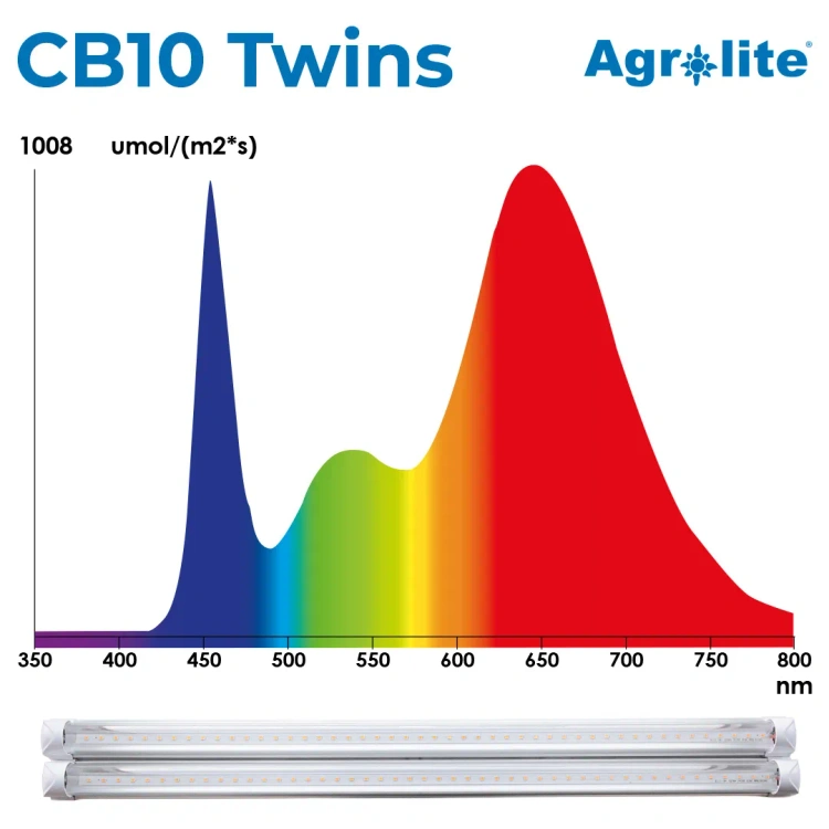 Agrolite CB10 Twins – widmo światła 4000K do rozsady i klonów