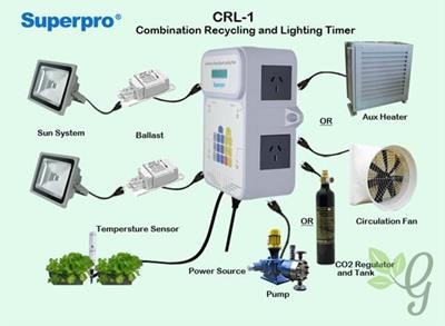 super pro Cyfrowy kontroler oświetlenia CRL-1