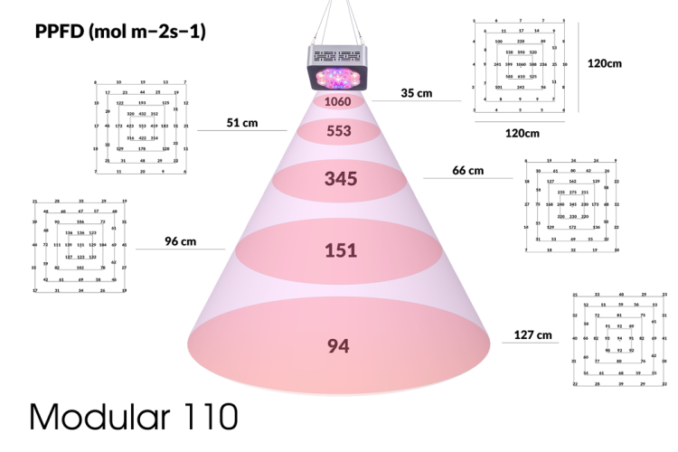 lampa led lucky grow par.png