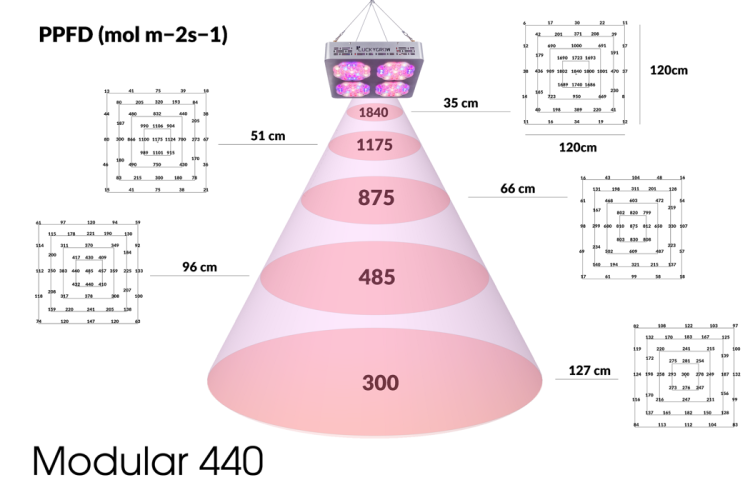 lampa led panel luckygrow 440W.png
