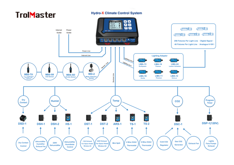 sensor trolmaster co2.png