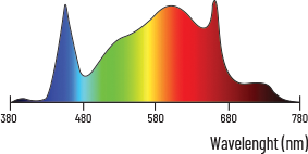 spectrum attis led 200w lumatek.png