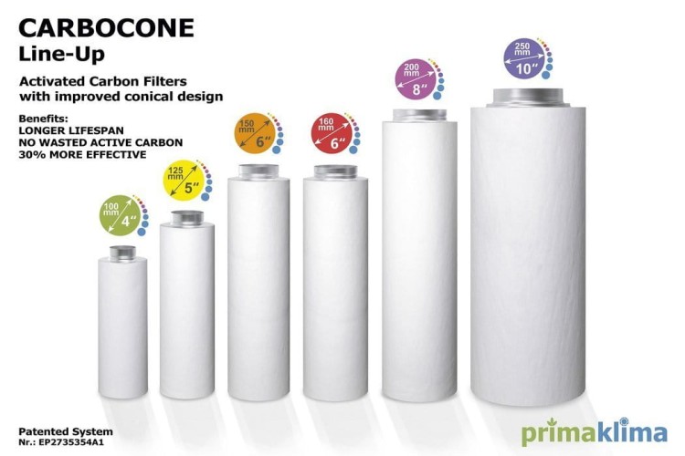 carbocone line up filter weglowy filtr prima klima .jpg