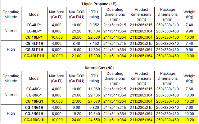 trolamster generator mcg-10 co2 .png