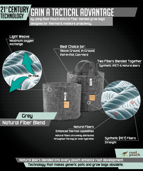 growbag eco root pouch materialowa doniczka.png