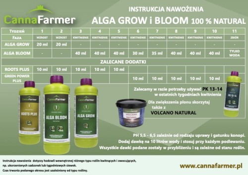 alga bloom cannafarmer ekoagra nawoz na kwitnienie.jpeg