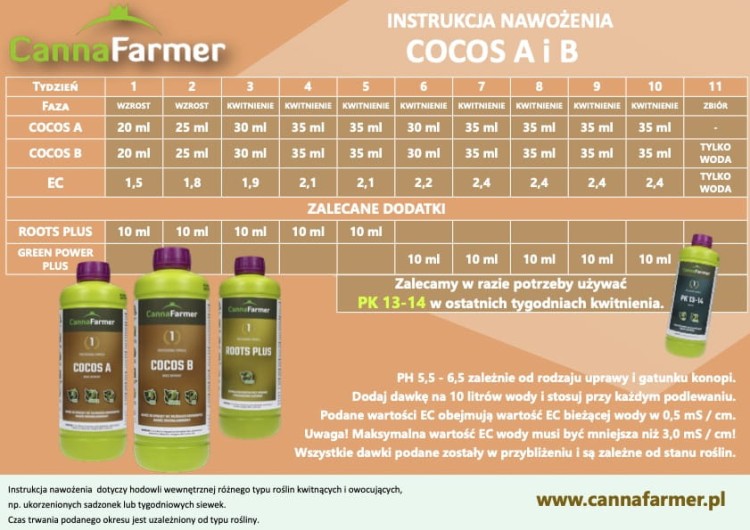 instrukcja nawożenia cocos a i b canna farmer .jpeg