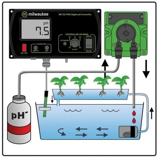 pH Metr MC 720 Pro Milwaukee