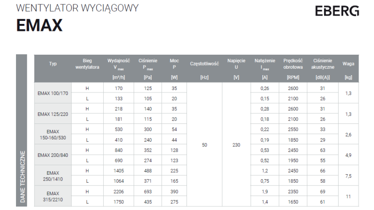 wentylator wyciagowy eberg emax silent cichy dane techniczne.png