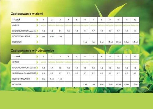 WOMA 1-2-3 tabela dawkowania w ziemi i hydroponice