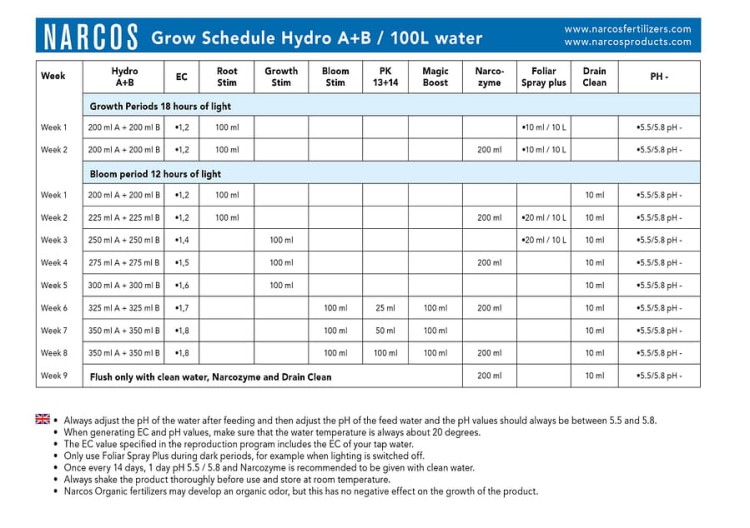 Narcos Hydro Schedule tabelka nawozowa.jpeg