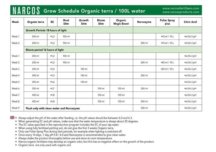 narcos grow schedule tabelka nawozowa .webp