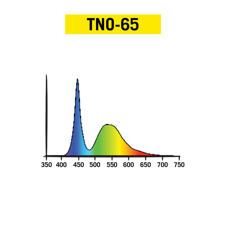 TNO65-SPECTRUM.png