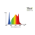 Lumii Black 720W listwy LED z diodami 660 nm