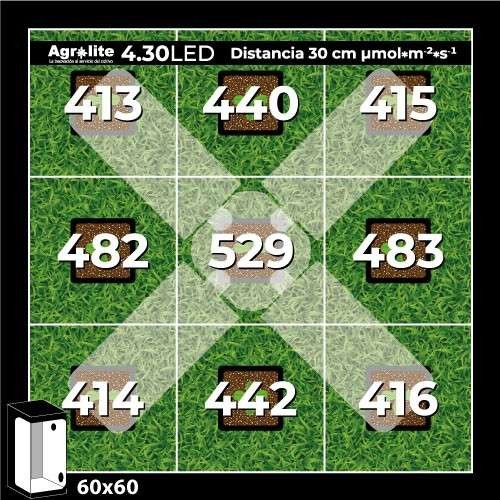 pol_pl_Zarowka-LED-Agrolite-430-E27-120W-nowosc-zamiennik-lampy-CFL-pokrycie-60x60cm-6453_8.jpg