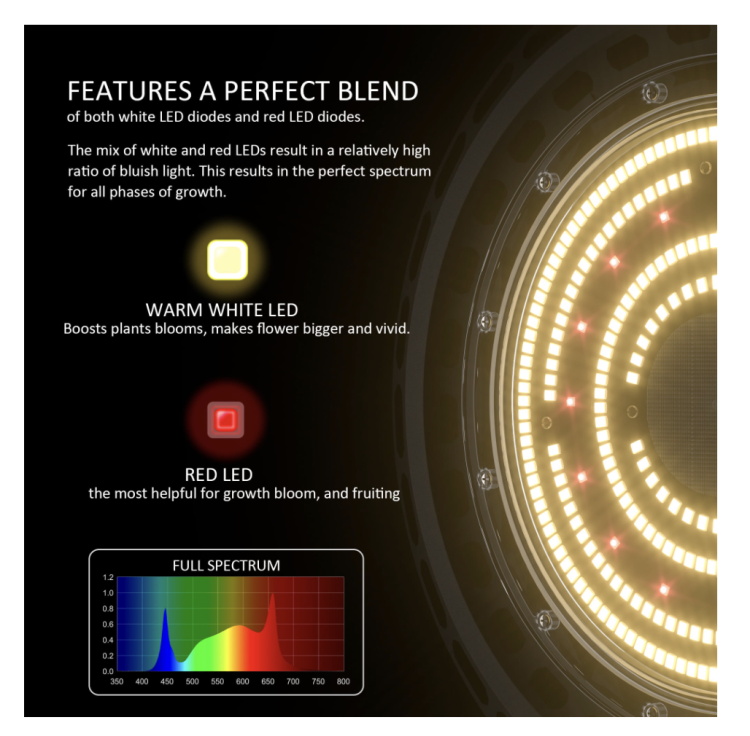 LAMPA LED 150W DUAL, UFO-Eco TRPS 2,2 µmol/J, oświetla 60x60cm, TERPENES PRODUCER, FULL SPECTRUM, DO UPRAWY ROŚLIN, VF KRAKOW