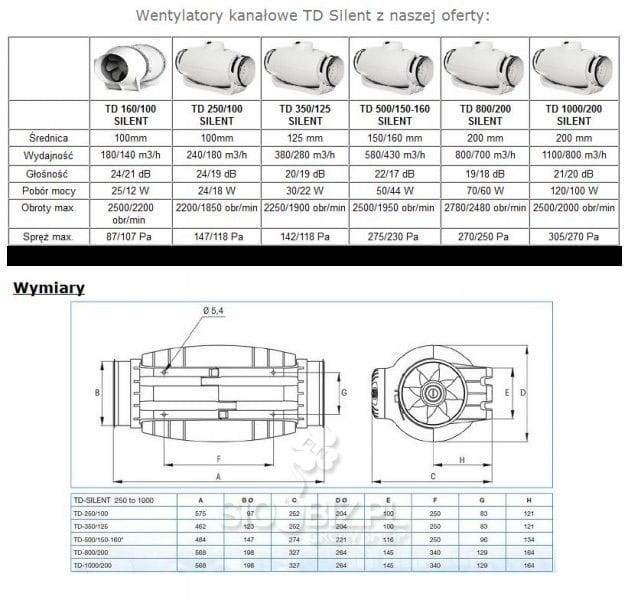 soler palau wentylator kanałowy specyfikacja