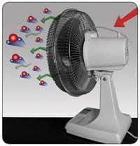 co2boost fan