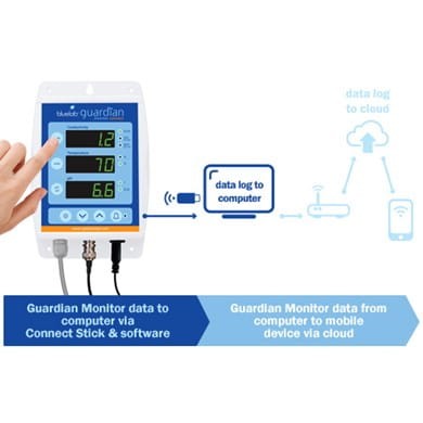 monitor combo ph ec bluelab