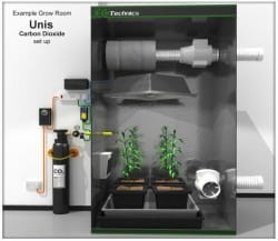unis co2